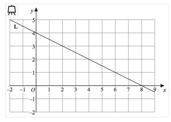 Find the equation of the line L.-example-1