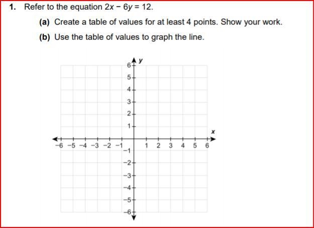 Refer To The Equation 2x-6y=12 Please Help :)-example-1