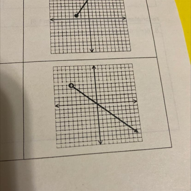 Domain Range Discrete or continuous?-example-1