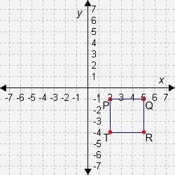 PLEASE HELP! Find the area of each figure. 18 square units 9 square units 12 square-example-3