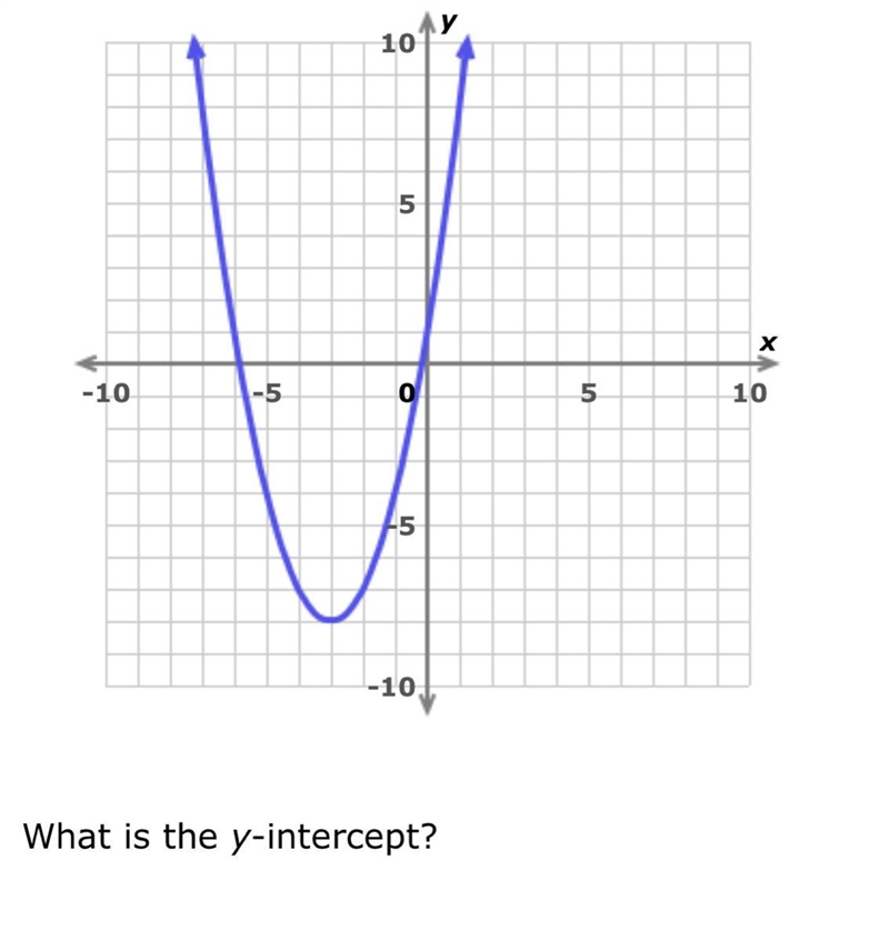 Can someone who is smart in math help please algebra one-example-1