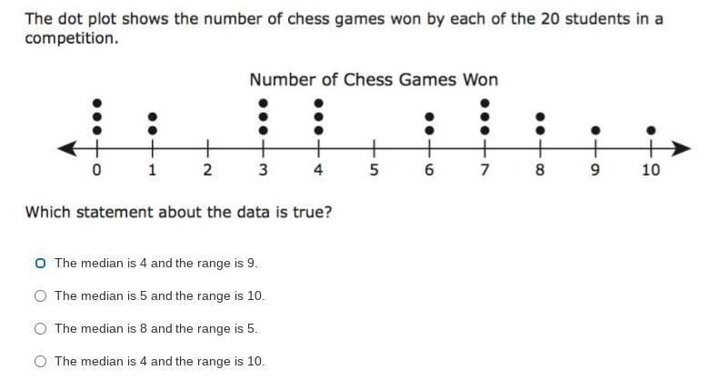 Which statement about the data is true and find the median and range.-example-1