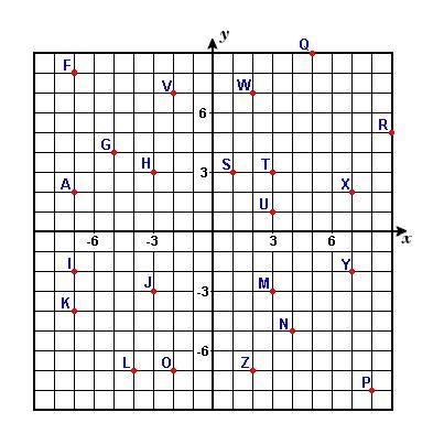 OMG I NEED HELP BADLY RN What are the coordinates of the point at H? A. (-3 , -3) B-example-1