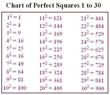 What perfect square that is between 1 and 100 has 27 as one of its factors?-example-1