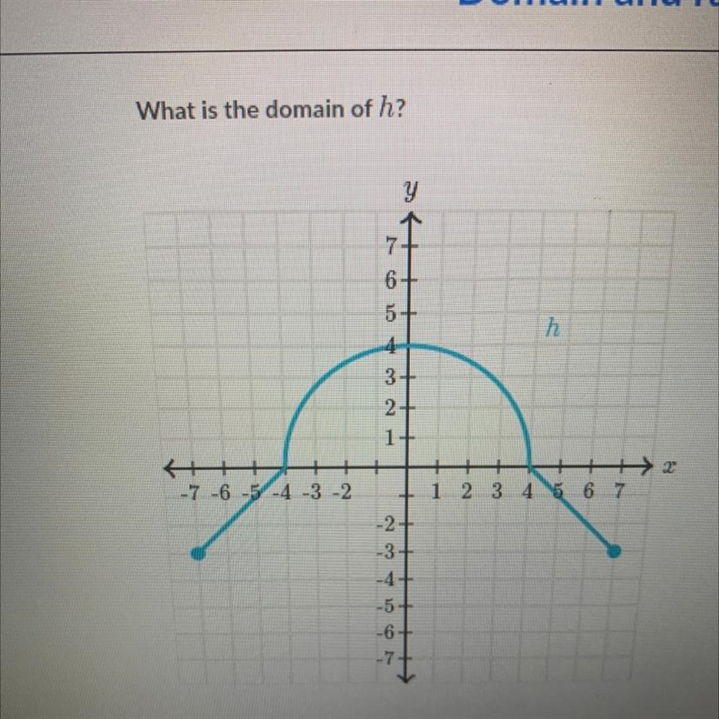 What is the domain of h?-example-1