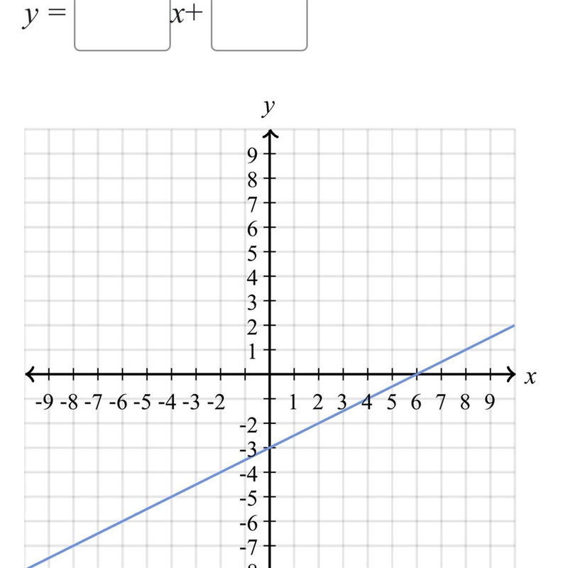 Find the equation of the line Use exact numbers Thank you in advance!-example-1