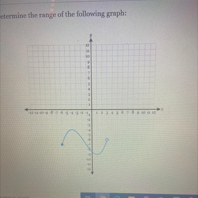 Determine the range of the following graph:-example-1