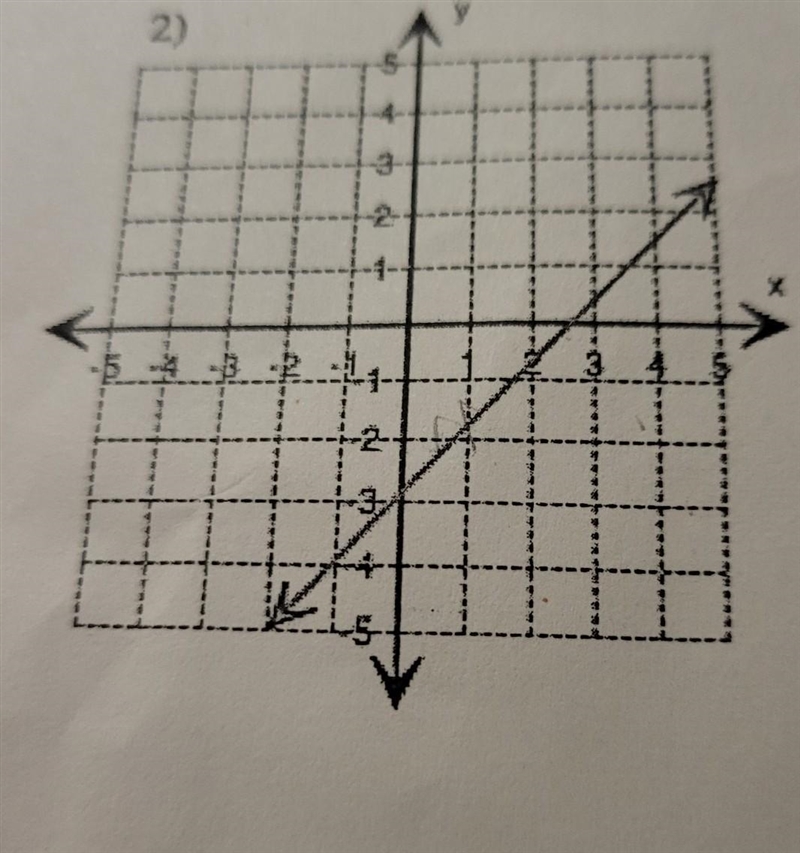 Find The slope.......​-example-1