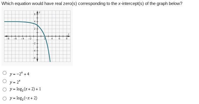 Which equation would have real zero(s) corresponding to the x-intercept(s) of the-example-1