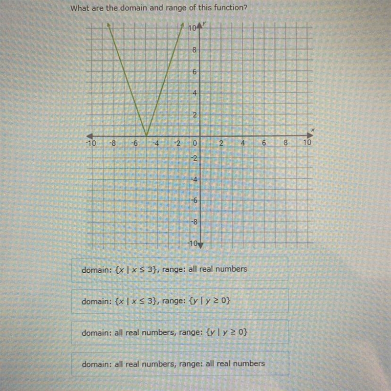 What are the domain and range of this function?-example-1