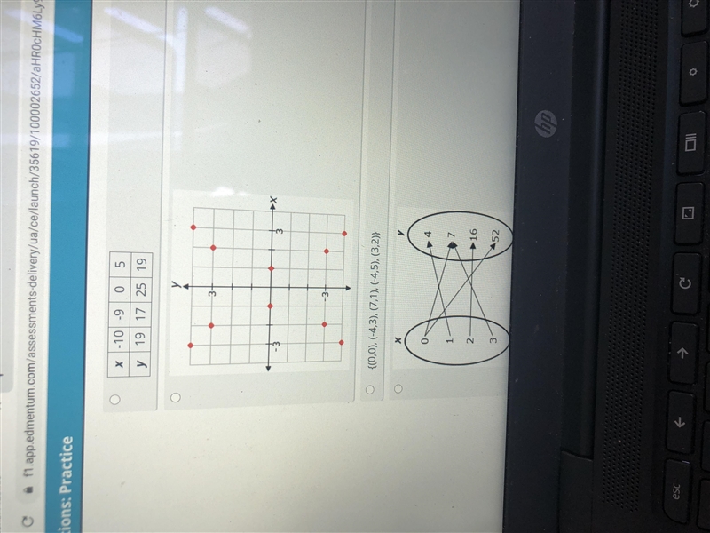 Which of the following represents a function-example-1