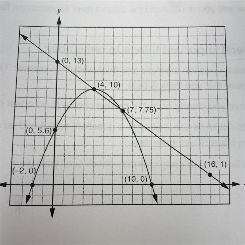 What are the solutions to the system? A. (0, 5.6) and (0, 13) B. (0, 13) and (16, 1) C-example-1