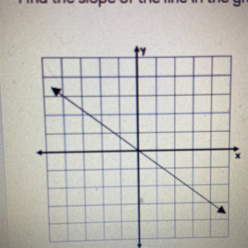 Write the equation of the line in slope-intercept form.-example-1