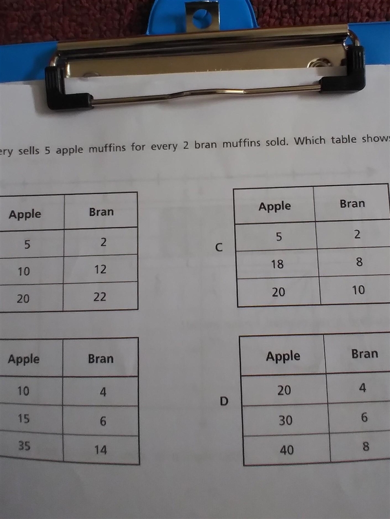 Question- A bakery sells 5 apple muffin for every 2 brand muffins sold. Which table-example-1