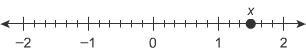 What number is represented by the point plotted on the number line? A horizontal number-example-1