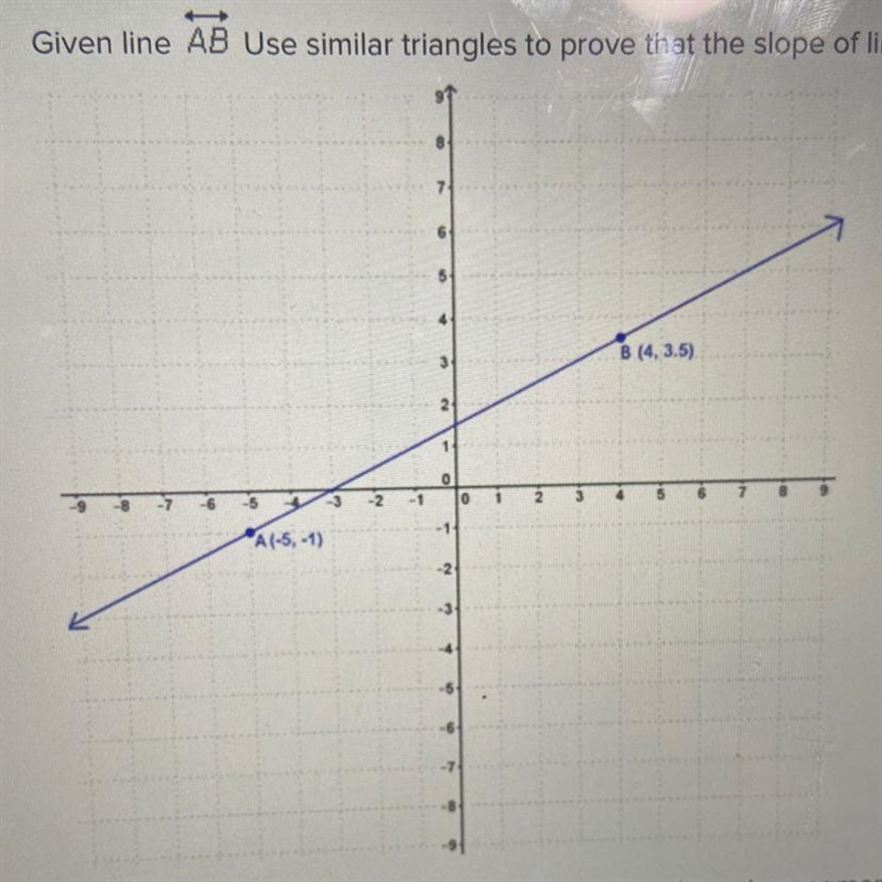 HELP PLEASE Given line AB Use similar triangles to prove that the slope AB is the-example-1