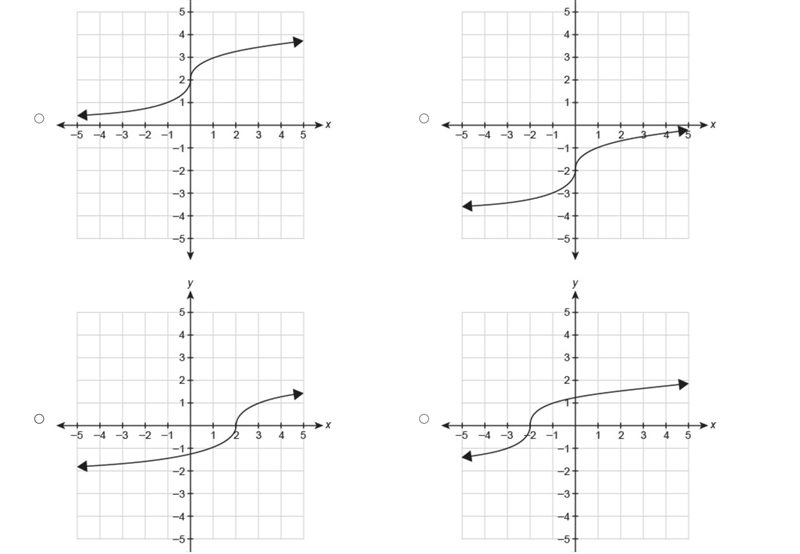 Which graph represents the function? f(x)=x+2‾‾‾‾‾√3-example-2