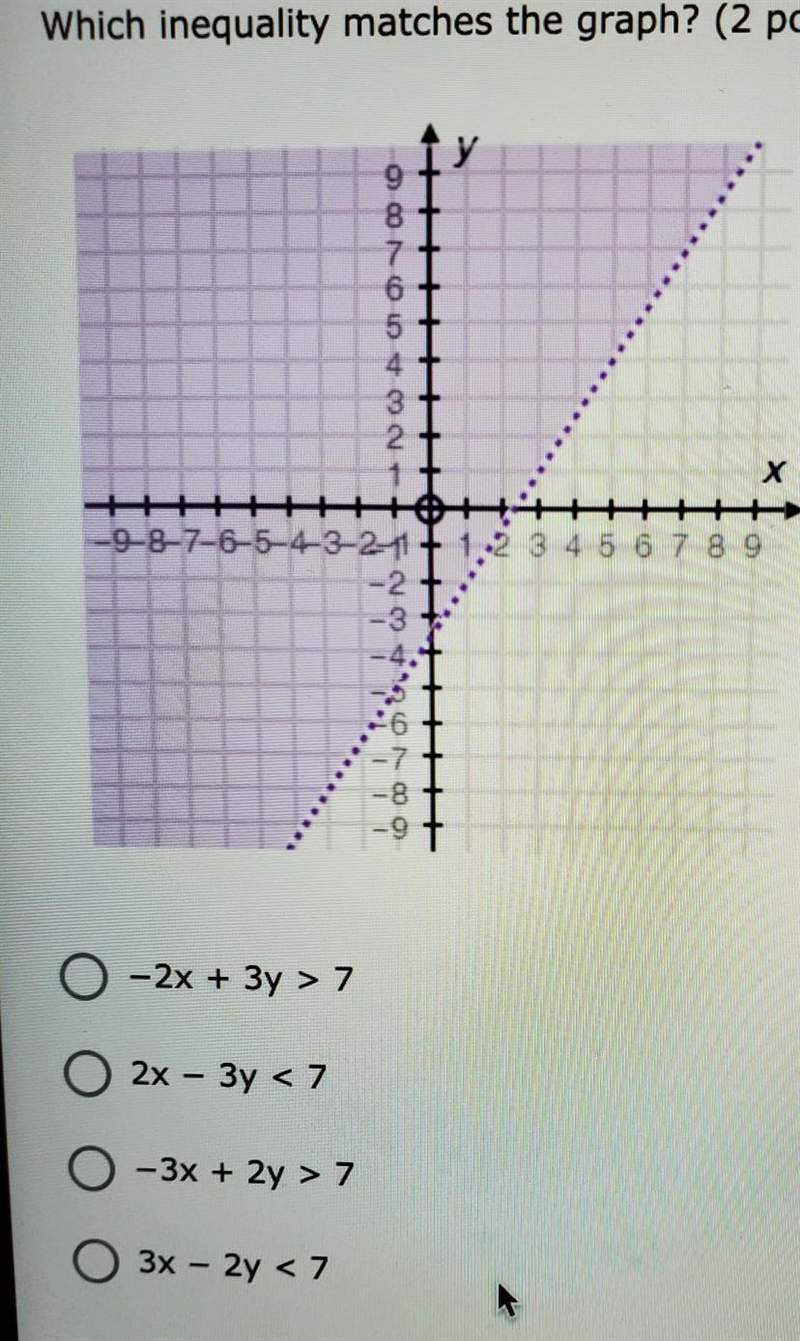 Which inequality matches the graph. a. -2x + 3y > 7 b. 2x - 3y < 7 c. -3x + 2y-example-1