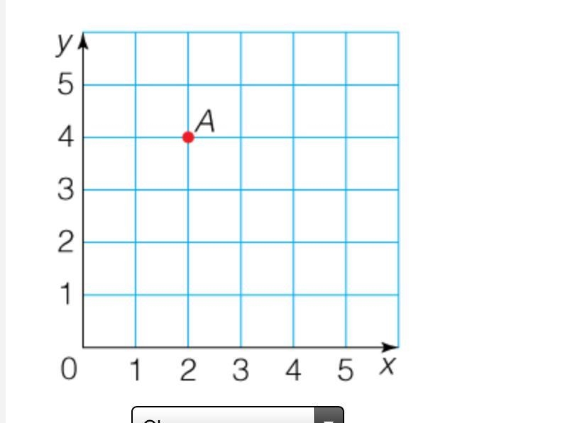 Use the drop-down menus to explain how to name the ordered pair for Point A on the-example-1