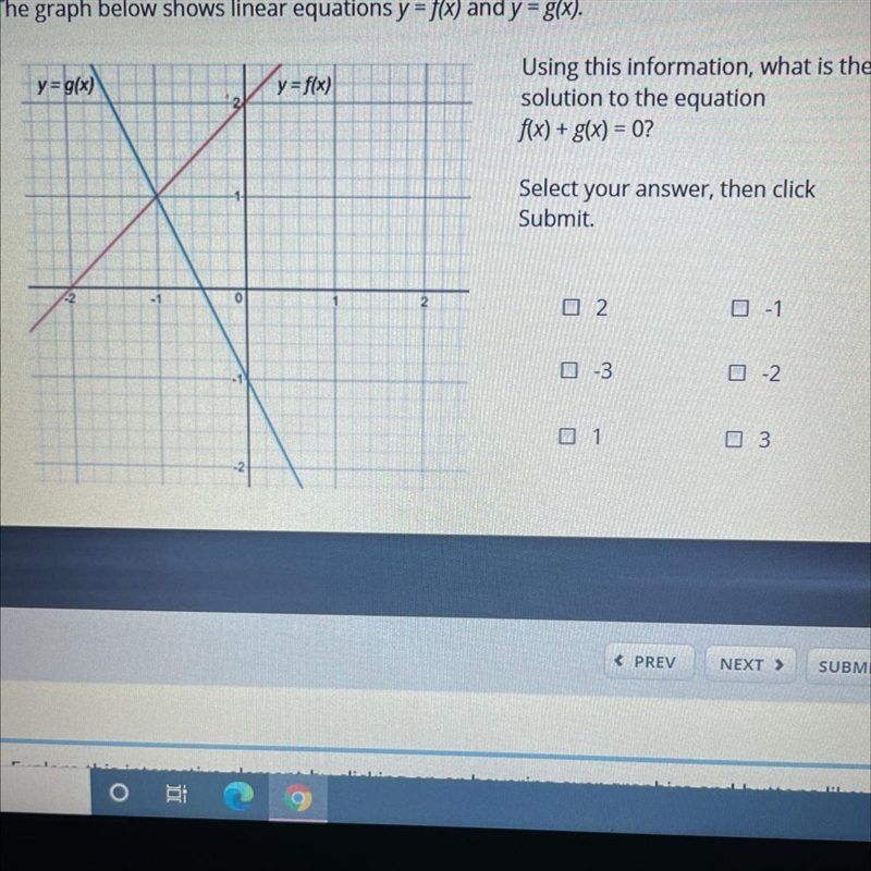 This graph shows linear y = f(x) and y = g(x). Find the solution to the equation f-example-1