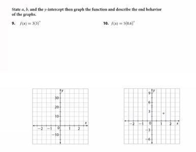 State a, b, and the y-intercept then graph the function and describe the end behavior-example-1