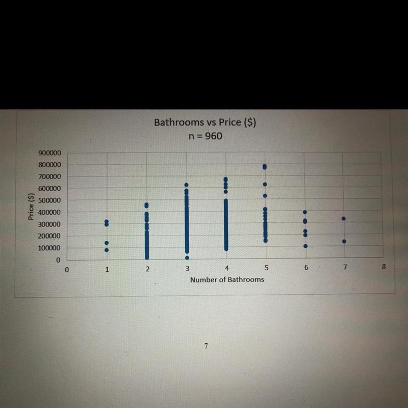 Is this graph linear or exponential-example-1