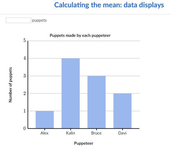 Find the mean of the data in the bar chart below.-example-1