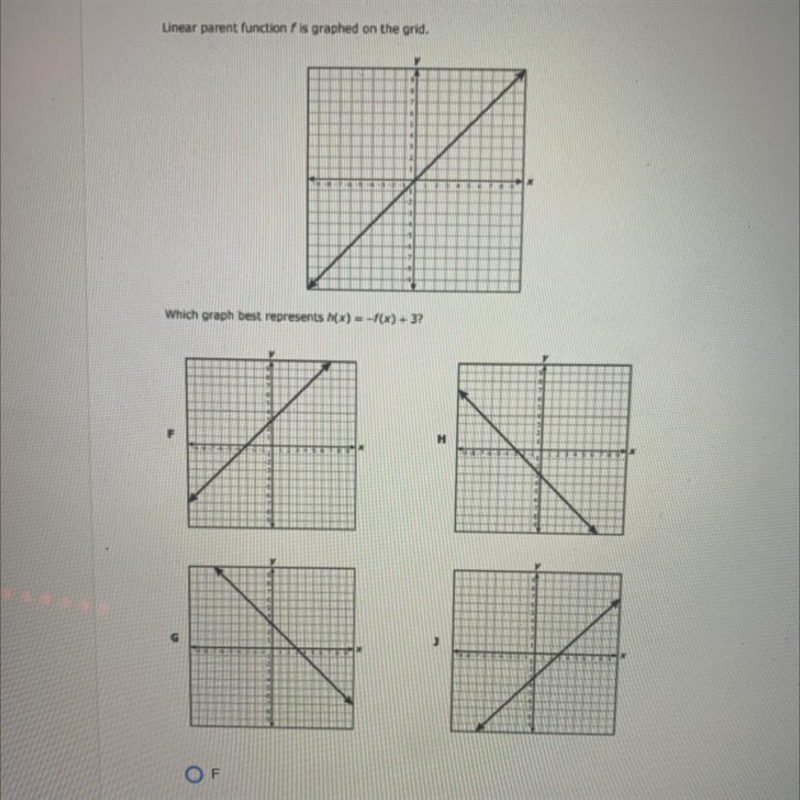 Linear parent function fis graphed on the grid. Which graph best represents h(x) = -f-example-1