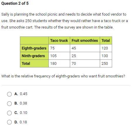 Sally is planning the school picnic and needs to decide what food vendor to use. She-example-1