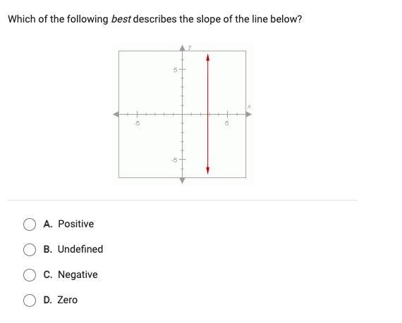 Which of the following best describes the slope of the line below? pls help asap-example-1