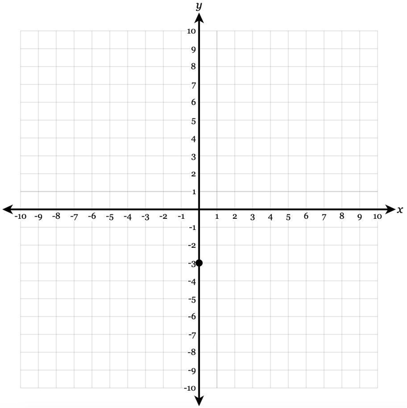 Graph the line with the equation y = 1/2 x + 5-example-1