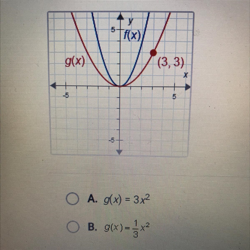 F(x) = x2 What is g(x)? A g(x)=3x^2 B g(x)= 1/3x^2 C g(x)= 1/9x^2 D g(x)= (1/3x)^2-example-1