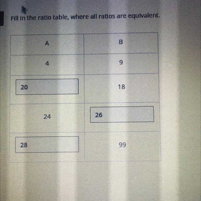 8 Fill in the ratio table, where all ratios are equivalent. А B 4 9 20 18 24 26 28 99-example-1