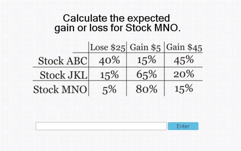 Calculate the expected gain or loss for Stock MNO-example-1