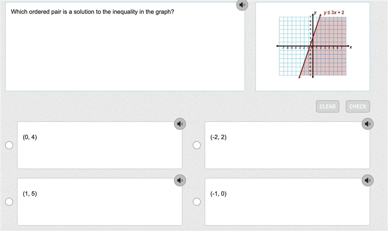 Which ordered pair is a solution to the inequality in the graph?-example-1