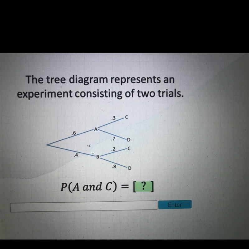 The tree diagram represents an experiment consisting of two trials. (PICTURE INCLUDED-example-1