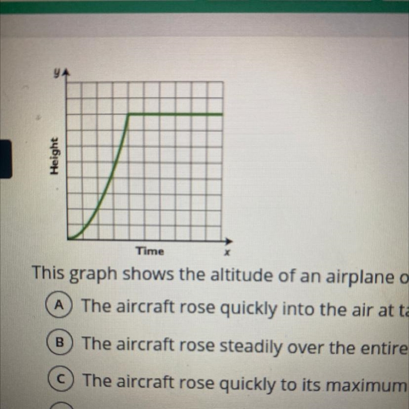 This graph shows the altitude of an airplane over time. Which story matches the graph-example-1