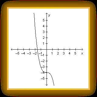 The graph of y=x^3 is transformed as shown in the graph below. Which equation represents-example-1