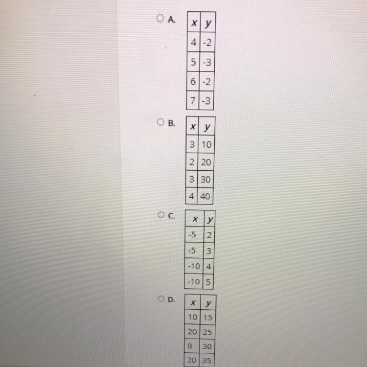 Which relation is a function?-example-1