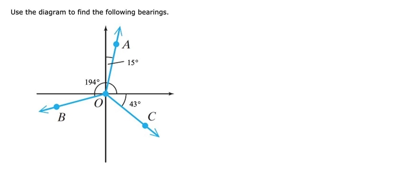 Use the diagram to find the following bearings.-example-1