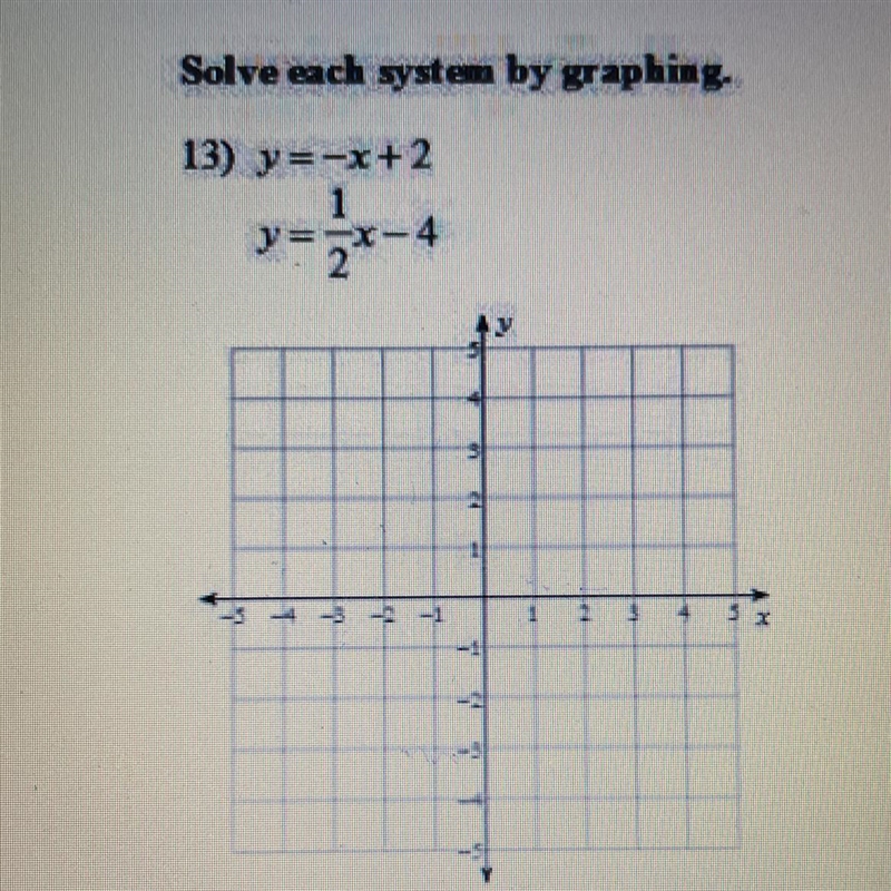 Solve by graphingggggggg-example-1