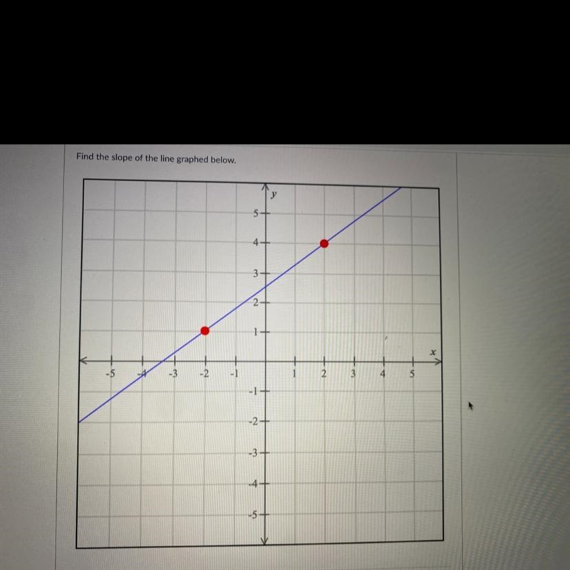 Find the slope of the line graphed below.-example-1