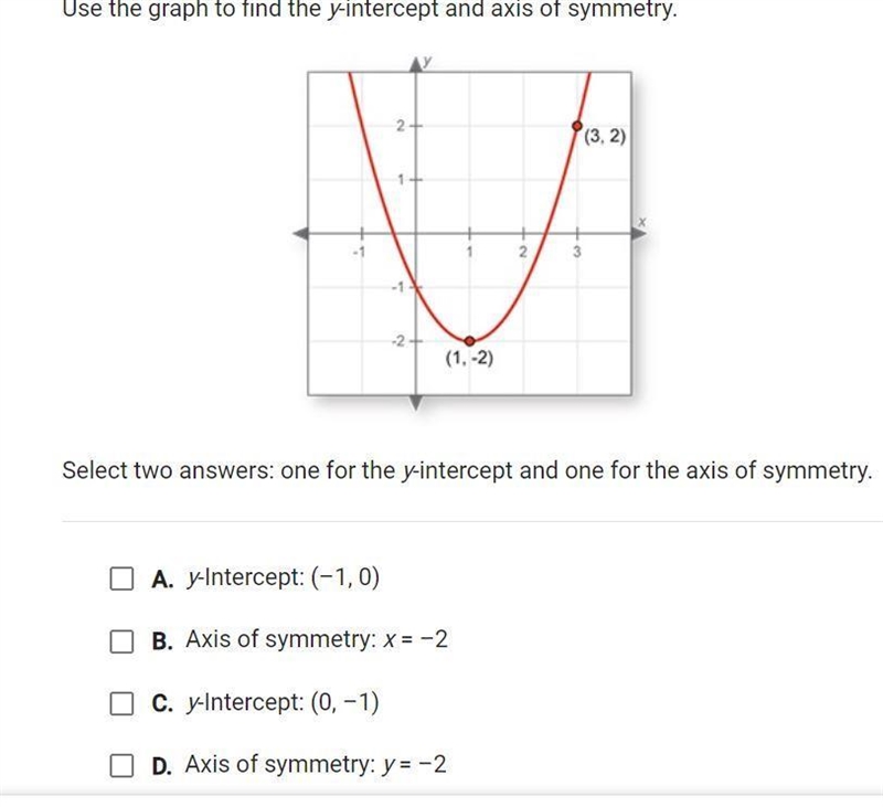 Use the graph to find the y-intercept and axis of symmetry-example-1