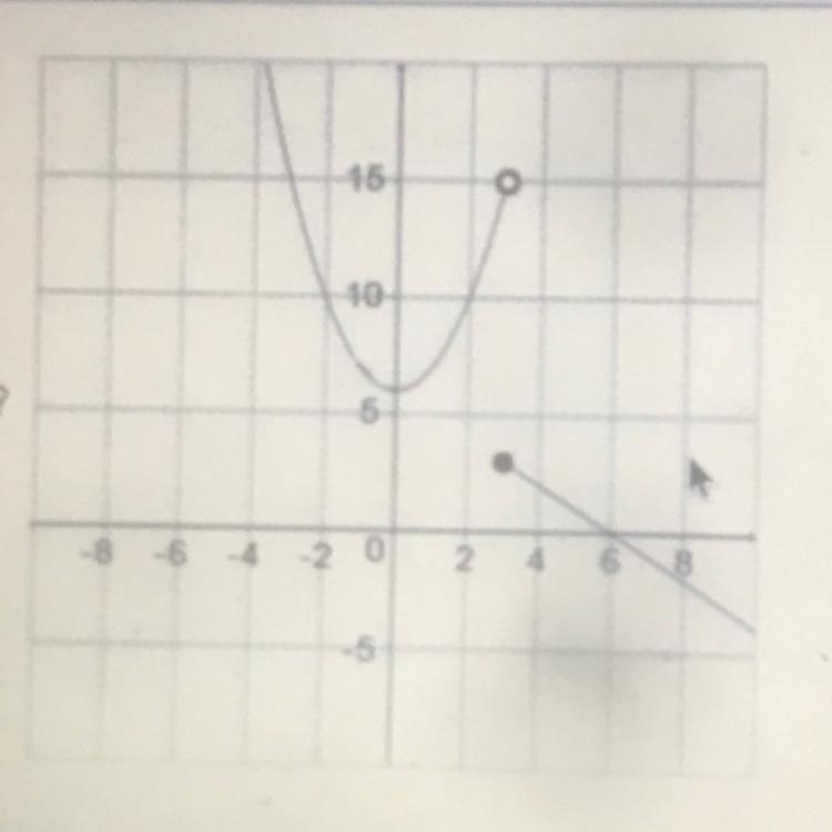 What is the function?-example-1