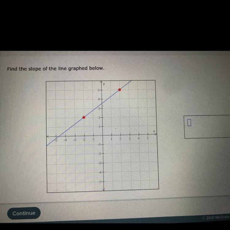 Please help ASAP Find the slope of the line graphed below.-example-1