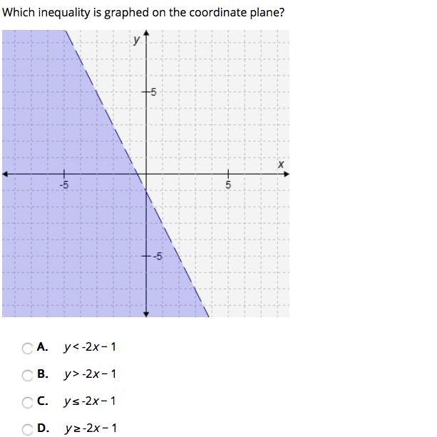 Which inequality is graphed on the coordinate plane?-example-1