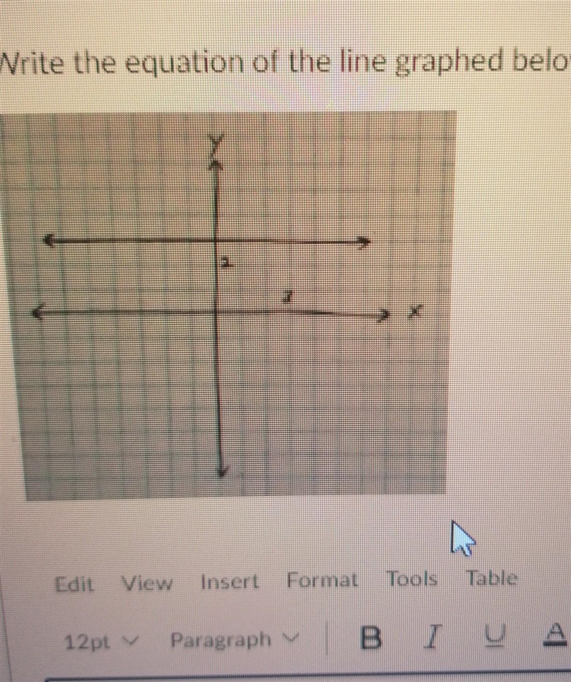 Write the equation of the line graphed below. ​-example-1