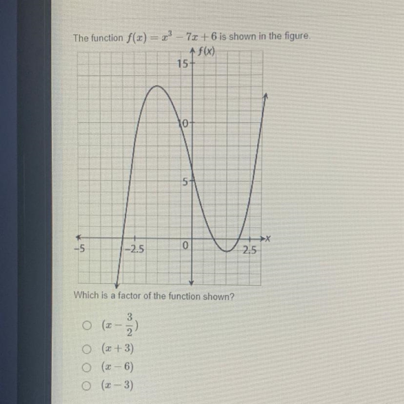 The function of f(x)=x^3-7x+6 is shown in the figure which is a factor of the function-example-1