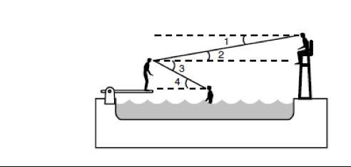 In the diagram below, the lifeguard is 5 ft. tall while sitting and the angle of elevation-example-1