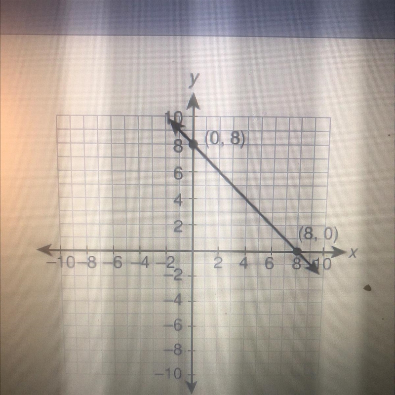 Which is the equation of the given line in point-slope form?-example-1